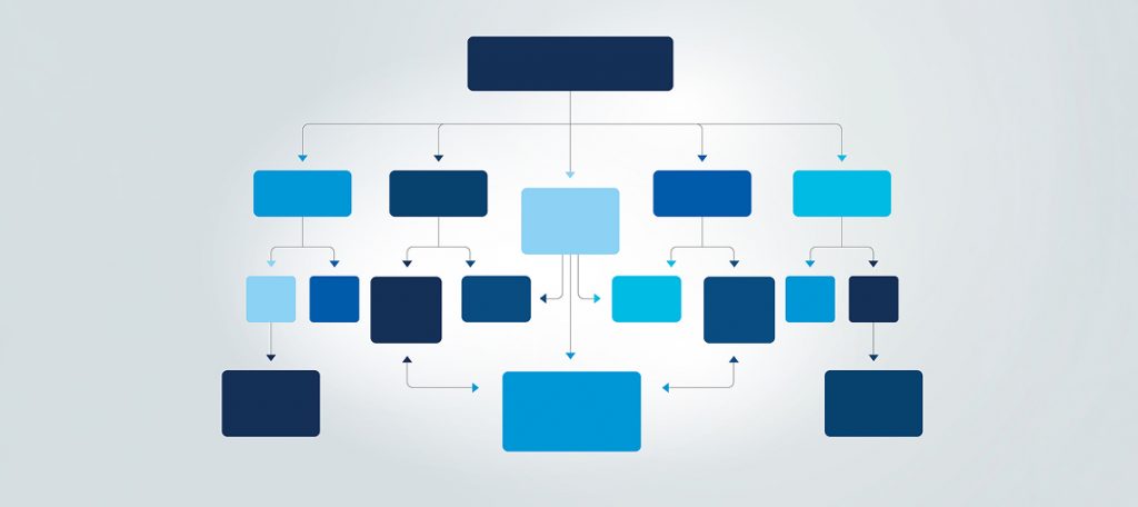 Symboldbild für Umsatzsteuer Organschaft – Schematische Darstellung einer Organisationsstruktur mit mehreren verbundenen Ebenen und Entscheidungsprozessen